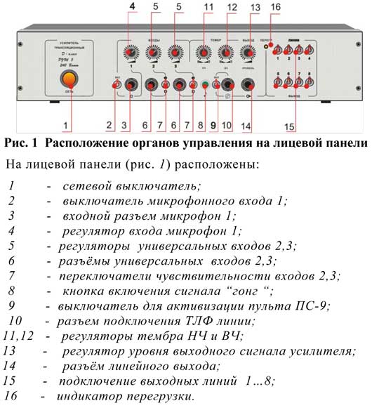 РУШ 5 Передняя панель